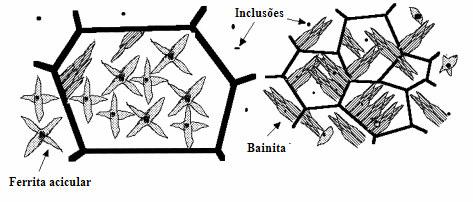 61 crescimento é impedido pelas placas de ferrita que nucleiam em inclusões adjacentes (BABU; BHADESHIA, 1991). Na Figura 2.