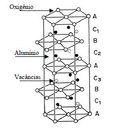 10 hidróxidos de alumínio, contidos em minérios, pelo uso do processo Bayer [18, 19]. O óxido pode ainda ocorrer como gema dando origem à safira e ao rubi [15].