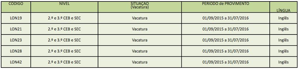 AVISO ESTRUTURA DE COORDENAÇÃO DO ENSINO PORTUGUÊS NO ESTRANGEIRO NO REINO UNIDO E ILHAS DO CANAL (Abertura de procedimento concursal simplificado destinado ao recrutamento local de docentes do