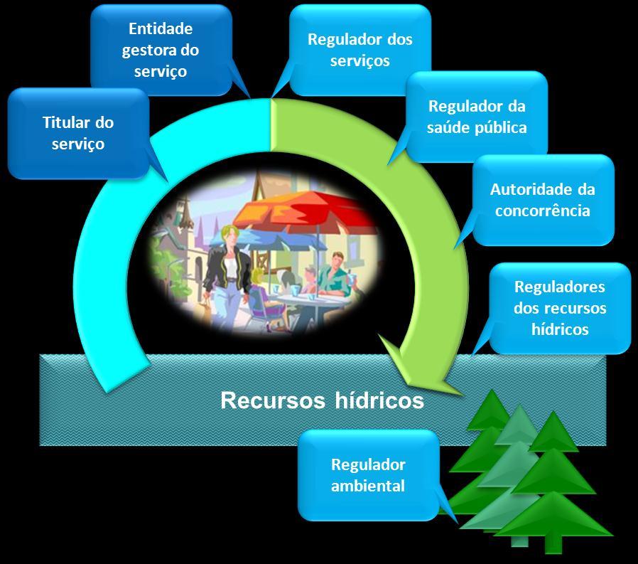 A clarificação do enquadramento institucional. Portugal dispõe actualmente de um enquadramento institucional claro.