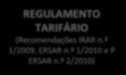 Adequado enquadramento jurídico: dos serviços municipais e estatais;