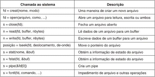 Chamadas ao Sistema para Gerenciamento de Arquivos s é um código de retorno fd é um descritor de