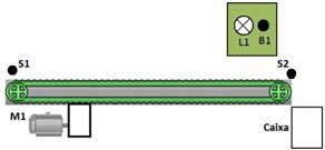 Exercício: No exercício anterior foi acrescentado o botão B1 no painel para que quando o operador trocar a caixa ele irá apertar o botão a lâmpada L1 irá apagar, o motor M1 é ligado novamente, o