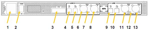 14. LED POWER : LED ligado indica que o equipamento está ligado. 2.1.2. Descrição do Painel Traseiro e das Conexões do TH-03.2 1. Conector de energia AC.