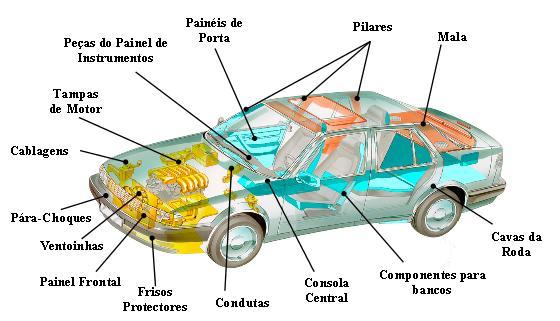 6 1.2.2 Gama de produtos A, dedica-se exclusivamente à produção de peças para a indústria automóvel.