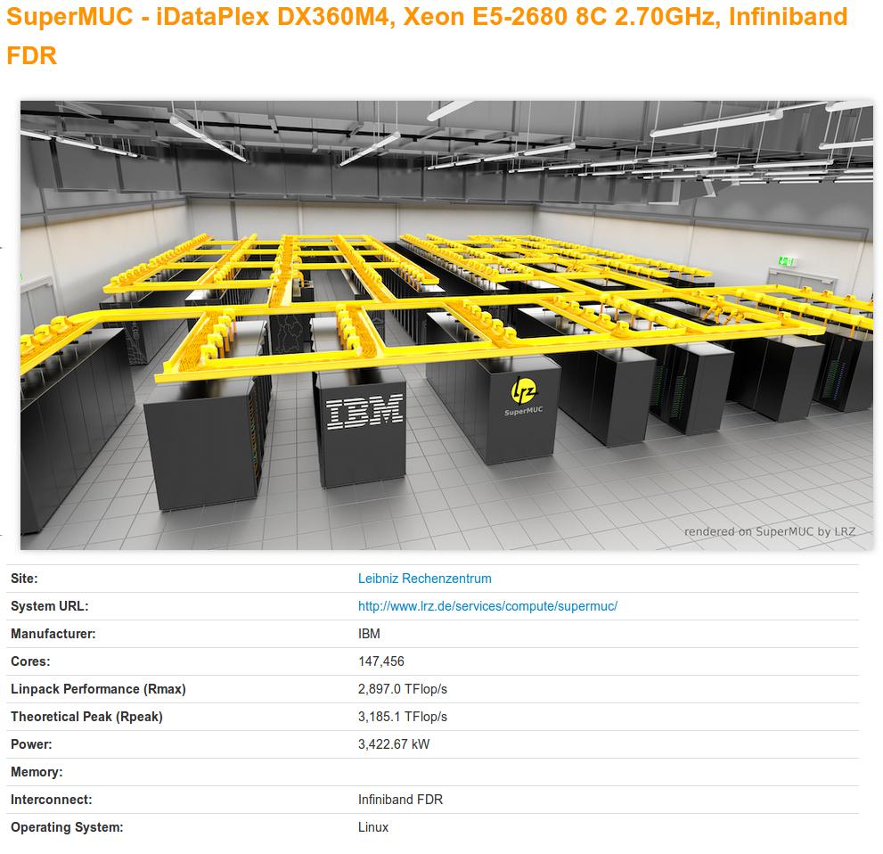 TOP500: #10 SuperMUC (Alemanha) Configuração 147 456 cores distribuídos em nós contendo CPU Intel Xeon