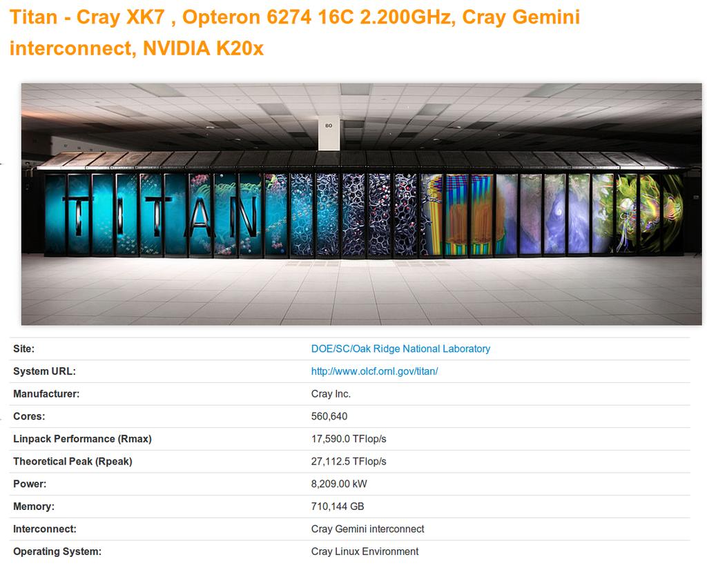 TOP500: #2 TITAN (EUA) Configuração 147 456 cores distribuídos em nós contendo CPU AMD Opteron 6274 16-Core e em