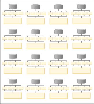 Multi-Processing (SMP)