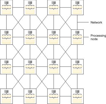 Processing (MPP) Cluster
