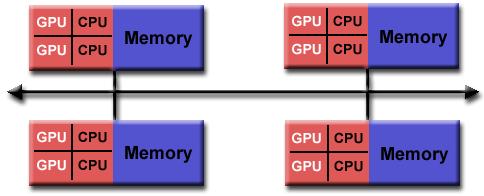 Non-Uniform Memory Access (NUMA)