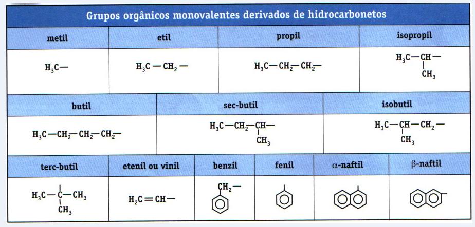 GRUPOS