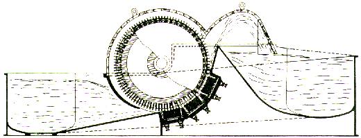 25 Rotor Estator Figura 14 Holandesa Corte Longitudinal.