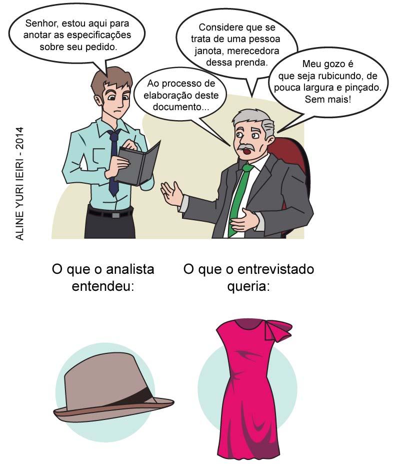 coleção INTERA melhorar os requisitos e, por sua vez, alterar o documento de especificação de requisitos. O importante é que esses requisitos fiquem claros antes que o desenvolvimento do OA se inicie.