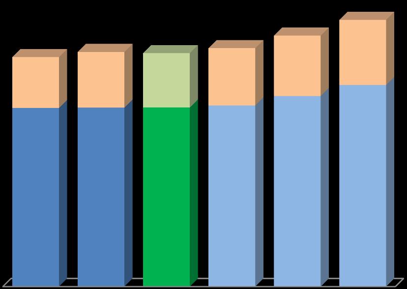 Ferroviária é de 14,2% entre 2014 a 2016.