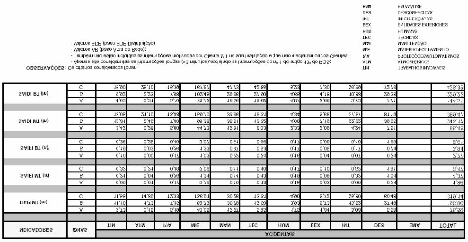 Compensações por incumprimento dos padrões individuais comercial