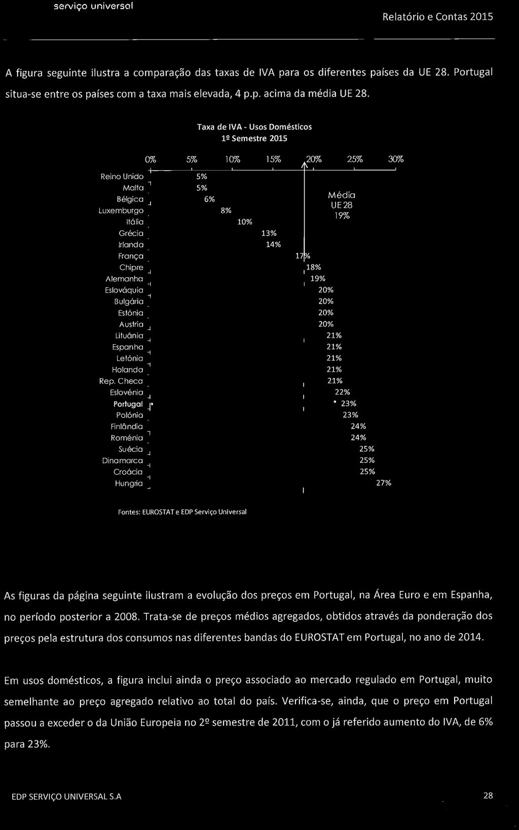 Trata-se de preços médios agregados, obtidos através da ponderação dos preços pela estrutura dos consumos nas diferentes bandas do