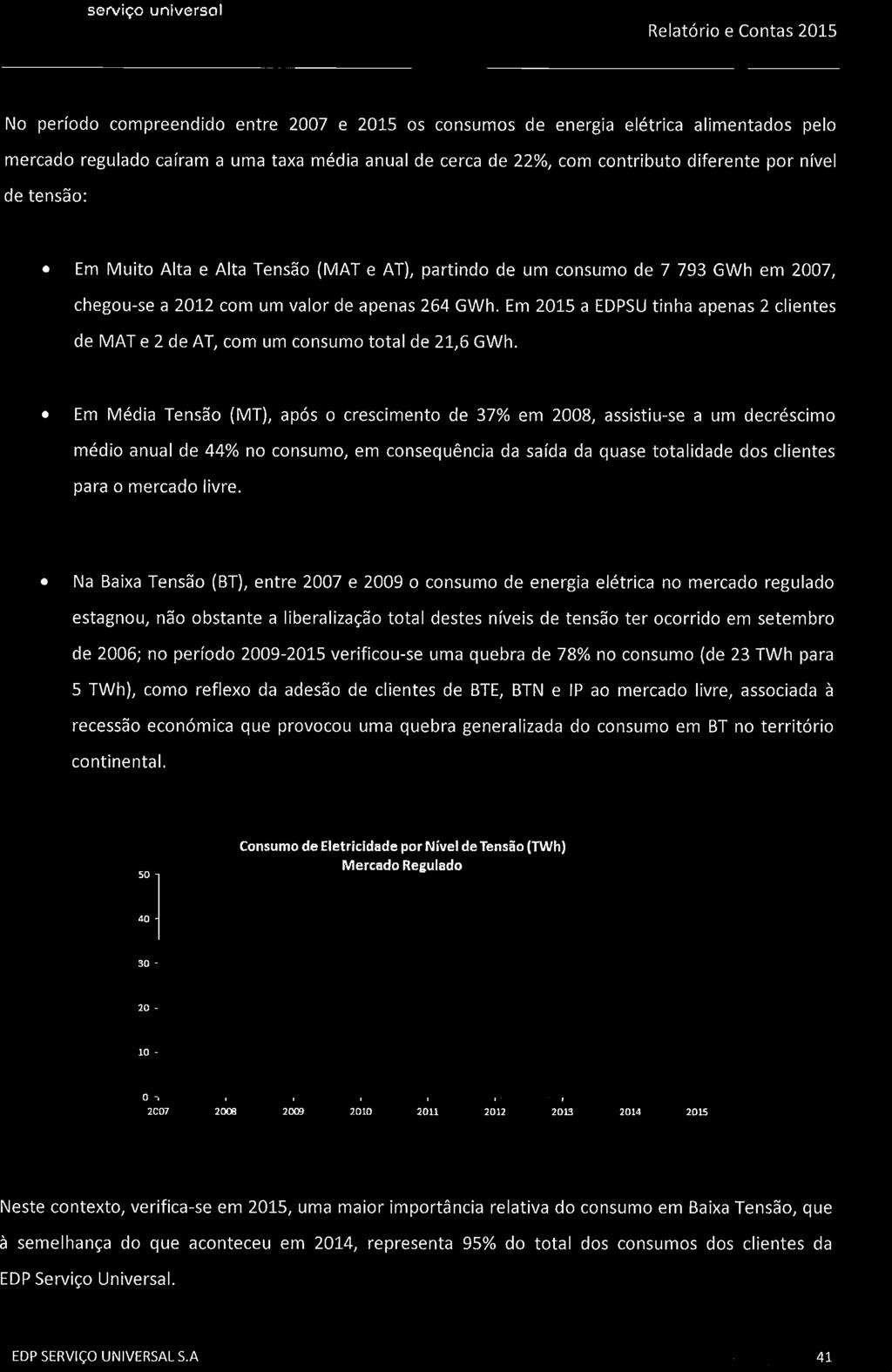 Na Baixa Tensão (BT), entre 2007 e 2009 o consumo de energia elétrica no mercado regulado estagnou, não obstante a liberalização total destes níveis de tensão ter ocorrido em setembro de 2006; no