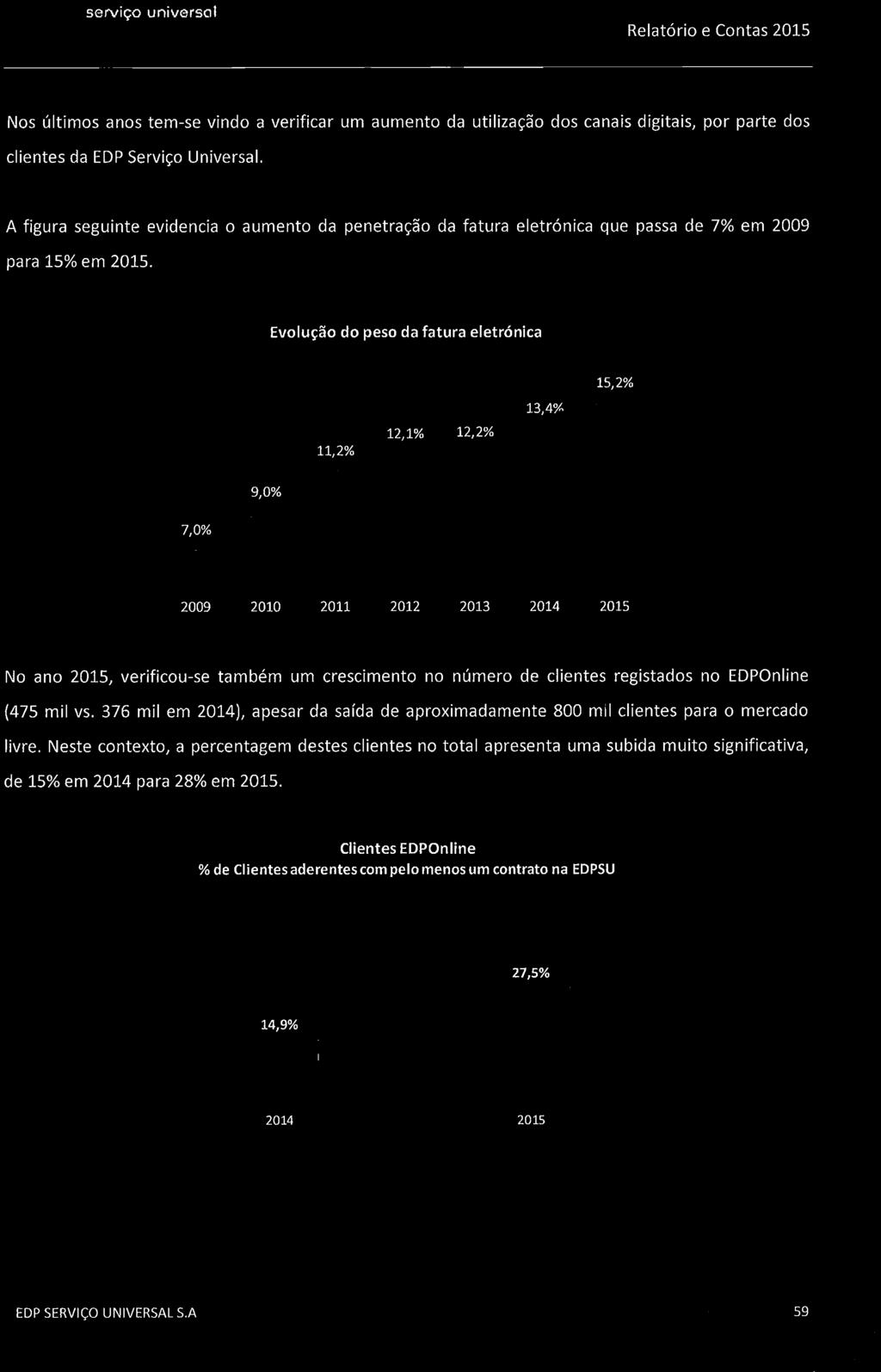 Evolução do peso da fatura eletrónica 15,2% 2009 2010 2011 2012 2013 2014 2015 No ano 2015, verificou-se também um crescimento no número de clientes registados no EDPOnline (475 mil vs.