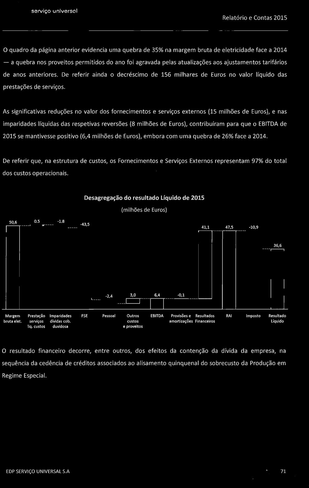 As significativas reduções no valor dos fornecimentos e serviços externos (15 milhões de Euros), e nas imparidades líquidas das respetivas reversões (8 milhões de Euros), contribuíram para que o