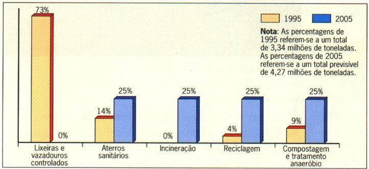 Capítulo 3 A Terra, um planeta único a proteger 3.