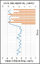 de Backups Acesso Remoto Gestão de Frotas