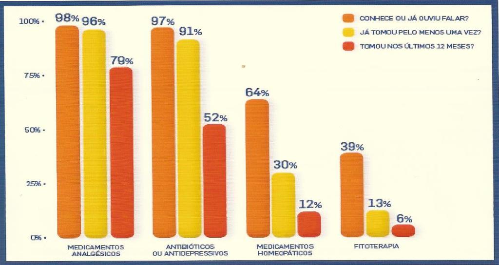 2º Parte Homeopatia: abordagem complementar à Medicina convencional 1.