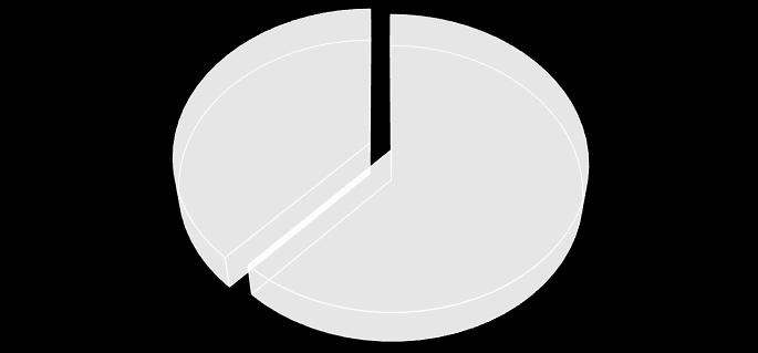 Percentagem tratamento homeopático permitiu que o tratamento convencional fosse interrompido em 3 em cada 4 casos nos adultos e em 86% nas crianças. 11.