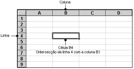 Reduzir e ampliar Para reduzir ou ampliar o nosso documento fazemos o seguinte: 1. Vamos ao friso Ver e de seguida clicamos em Zoom que se encontra no grupo Zoom. 2.