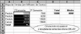 Exemplo Para calcular o total da célula D4 (figura ao lado): 1. Digite o sinal de =, escreva o nome da função (Soma) e o primeiro parêntesis. 2.