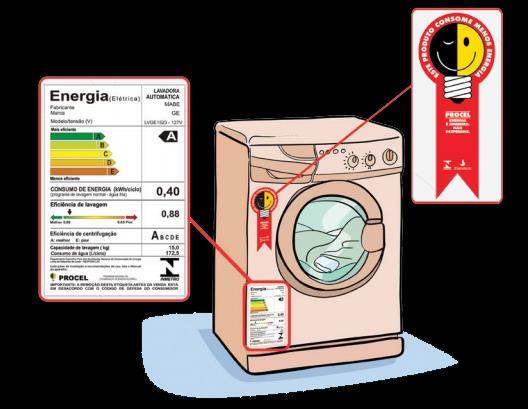 6 Dicas para Máquina de Lavar roupas Compre modelos com o Selo Procel A Modelos com este selo consomem menos energia, menos água e