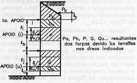 para as argilas vermelhas de São Paulo Esquema de Cálculo das