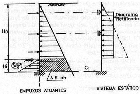 MÉTODOS SEMI-EMPÍRICOS - Simulam cada fase da obra,