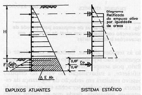 MÉTODOS SEMI-EMPÍRICOS