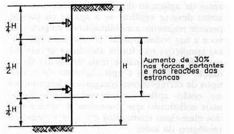 MÉTODOS SEMI-EMPÍRICOS