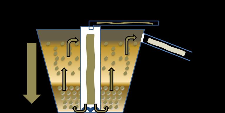 Figura 1. Ilustração referente a decantação de partículas durante o processo de clarificação, com acúmulo de material sedimentado no fundo da caixa de sedimentação.