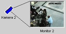 102 pt Monitorização VIDOS Pro Suite Ícone e descrição Janela de monitor de software Acções possíveis As janelas de monitor de software são representadas como rectângulos simples.
