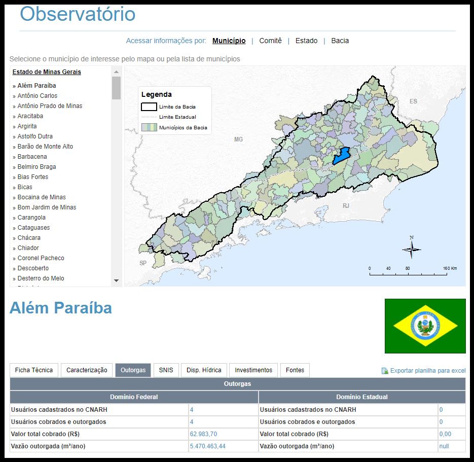 18 Figura 11 - Exemplo de novas informações inseridas no Observatório