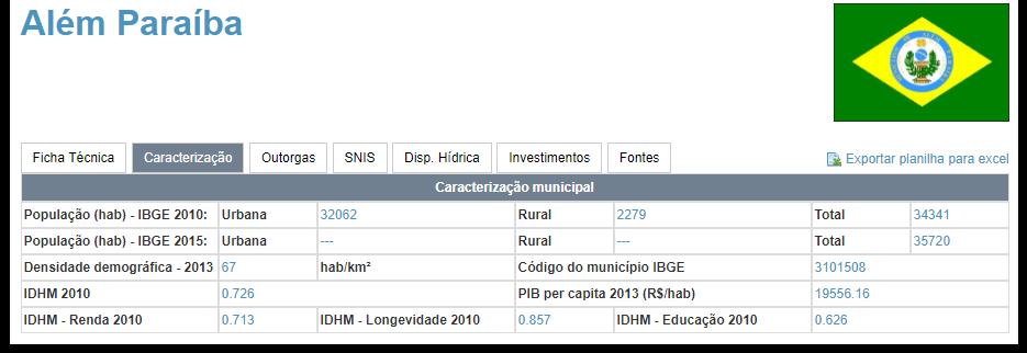 Observatório, onde as informações passaram a ser visualizadas em abas,