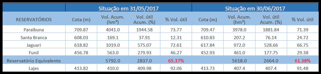 último dia do mês de maio, 30/06/2017 Tabela