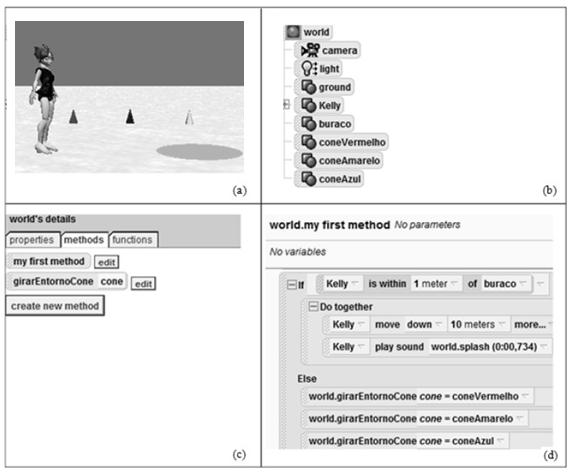 Programação, os mesmos alunos aprenderam os mesmos conceitos criando animações no software Alice.