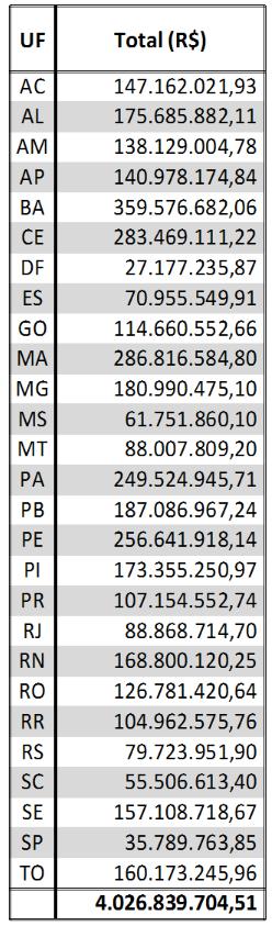 Impacto no Resultado Fiscal da União, Estados e Munícípios 17 Resultado