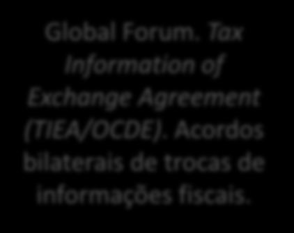 Acordos bilaterais de trocas de informações fiscais. Estados Unidos.