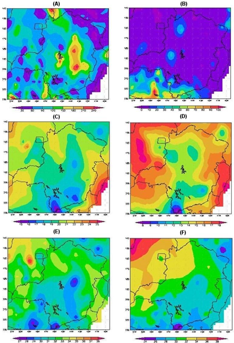 - Variáveis meteorológicas (CPTEC) - Variáveis