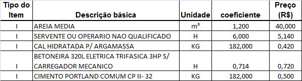 Código Selecionado: 6028 Local: Natal Descrição: argamassa traço