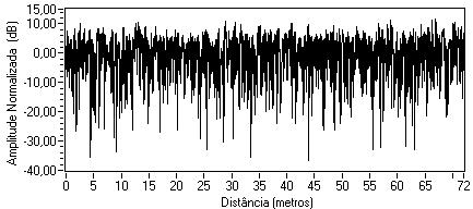 1 Ilustração de três fenômenos que influenciam as variações do sinal recebido em um ambiente de comunicação móvel. Amplitude Normalizada (db) Tempo (s) Fig.