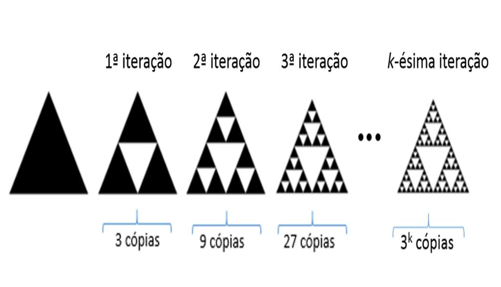 CAPÍTULO 3. GEOMETRIA FRACTAL 43 Teoria do Caos; Automatismo celular; Triângulo de Pascal. Figura 3.15: Diferentes níveis de iteração para o Triângulo de Sierpinski.