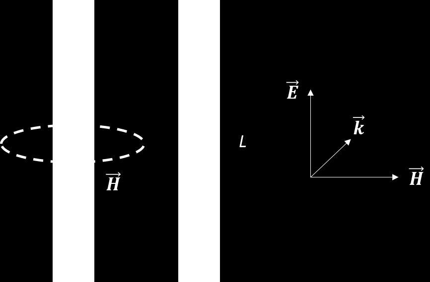 faixas mais baixas, com grandes comprimentos de onda, a estrutura se comporta de modo homogêneo e passa a ser descrita pelas propriedades macroscópicas de permissividade, permeabilidade e índice de