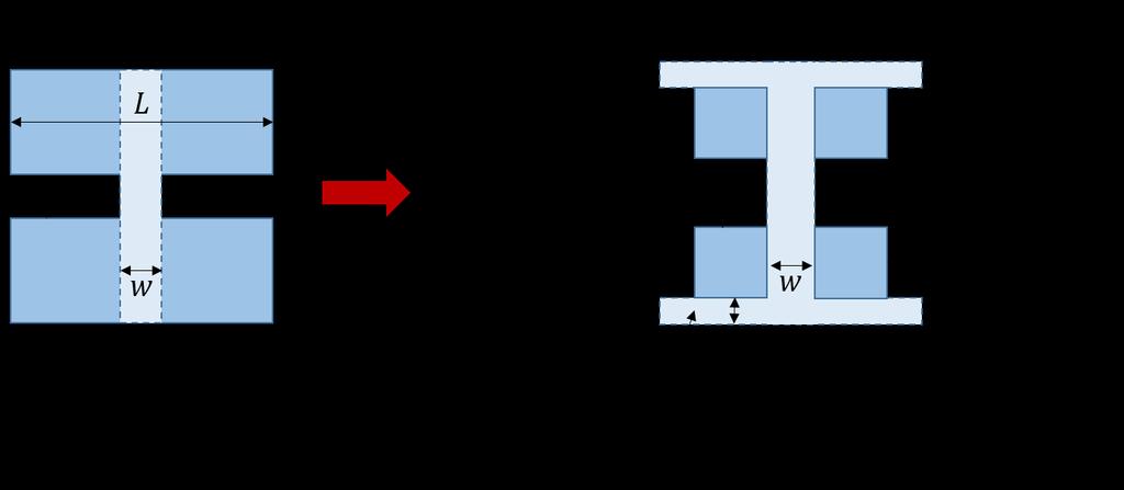 CAPÍTULO 4. TÉCNICAS DE MINIATURIZAÇÃO 64 A Figura 4.18(a) mostra um capacitor formado entre duas placas metálicas condutivas, separadas por uma distância s, onde s << lambda.