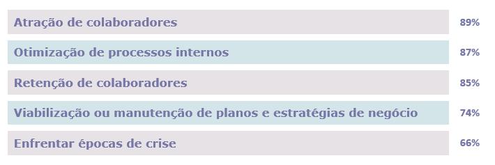 O teletrabalho pode ser definido, portanto, como todo o trabalho prestado fora do estabelecimento do empregador seja no domicílio do empregado, centro compartilhado, trabalho em campo, entre outros.