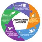 fique por dentro Brasil em busca da Agenda 2030 O Fórum Político de Alto Nível sobre Desenvolvimento Sustentável, que teve como tema central Erradicar a pobreza e promover a prosperidade em um mundo